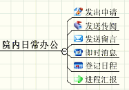 iOffice.net医疗信息管理平台应用案例（图三）