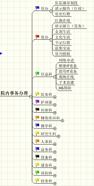 iOffice.net医疗信息管理平台应用案例（图五）