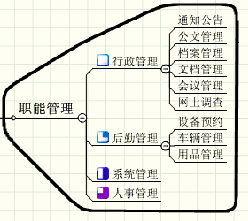 iOffice.net医疗信息管理平台应用案例（图六）