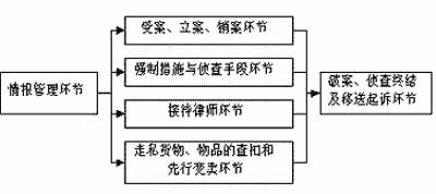 IBM：海关侦查OA系统应用成功案例（图一）