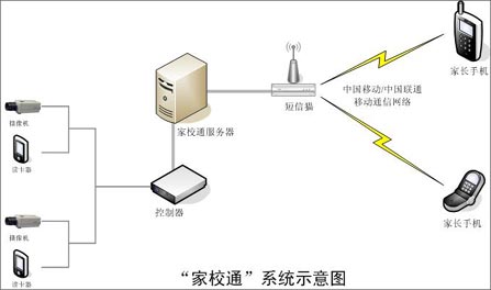 IC卡产品在中小学校园的新应用（图一）