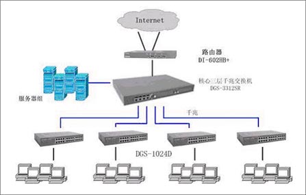 千兆时代 D-Link全千兆网吧解决方案（图一）