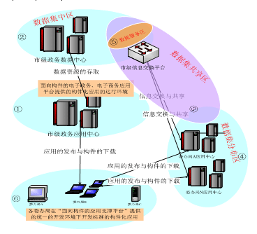 东营电子政务综合应用平台项目案例（图二）