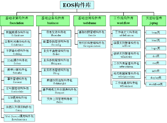 东营电子政务综合应用平台项目案例（图四）