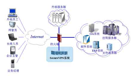 时代亿信政府行业远程安全办公解决方案（图一）