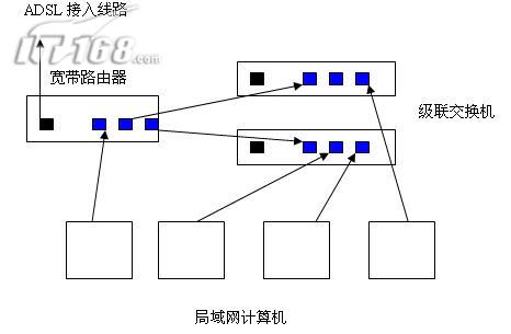 小型办公场合组网方案（图二）