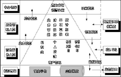 常州市住房公积金项目应用普元EOS侧记（图一）