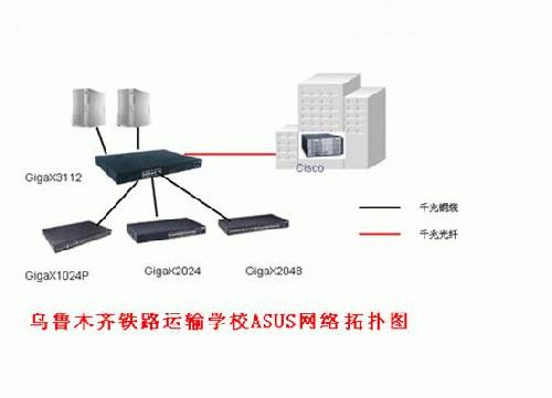 乌鲁木齐铁路运输学校校园网应用案例（图一）