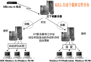 冠群金辰反病毒系统解决方案（图二）