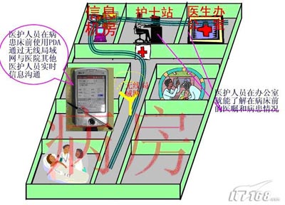 百悦嘉医疗PDA系统（图二）