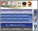 全面整合海关网站 海关“一体化”解决方案（图一）