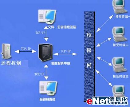 世纪葵花教育信息中心流媒体解决方案（图一）