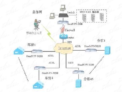 巨龙数码零售业连锁店<STRONG><A href=