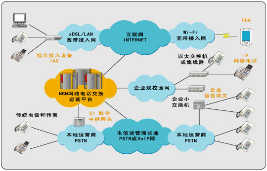 运营商级NGN网络电话<STRONG><A href=