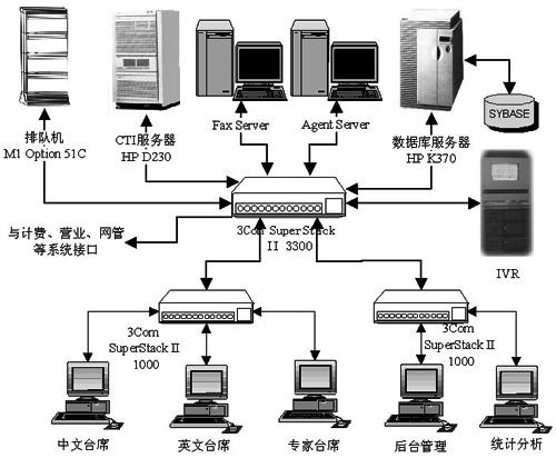 呼叫应用——访成都市移动通信局（图一）