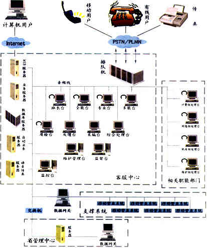 移动客户“一把顺”（图一）