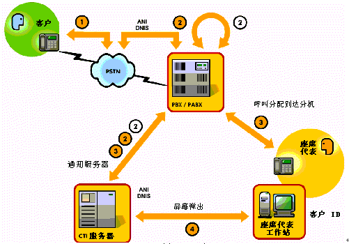 为移动电信客户服务(中)（图三）