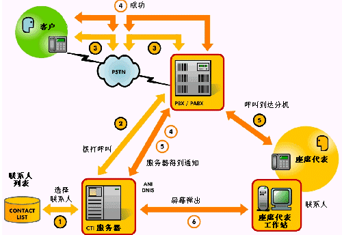 为移动电信客户服务(中)（图四）