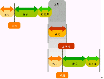 为移动电信客户服务(中)（图八）