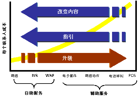 为移动电信客户服务(上)（图二）