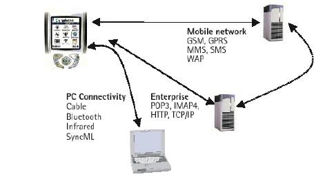 基于Nokia S60的游戏开发之五（图一）