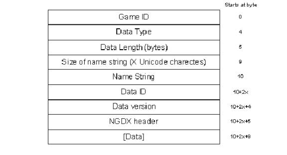 基于Nokia S60的游戏开发之五（图四）