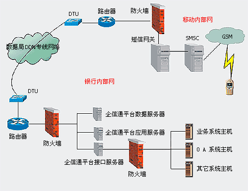 e-Bank - “银信通”移动信息平台（图二）