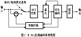 数字电视信源编码的主要技术与标准（图二）