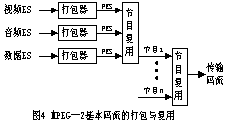 数字电视信源编码的主要技术与标准（图四）