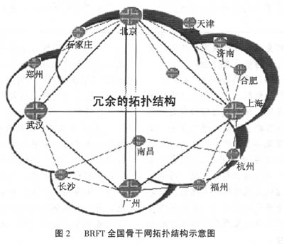 广电全国骨干网数据平台技术介绍（图二）