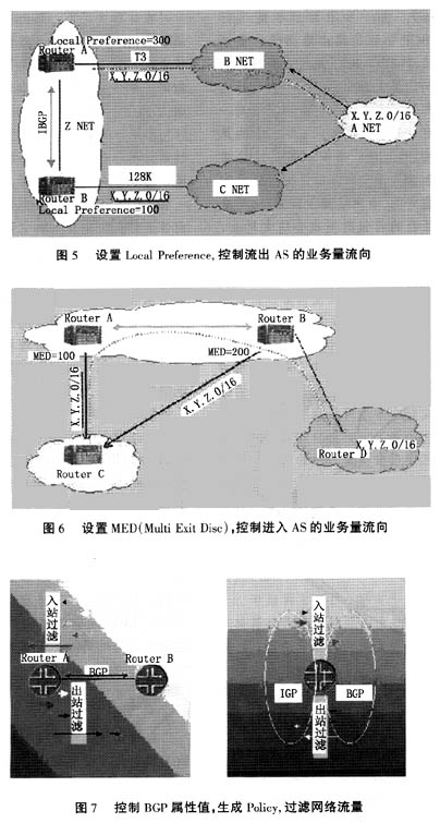 广电全国骨干网数据平台技术介绍（图三）