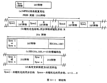 数字电视标准详解（图一）