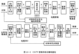 数字电视标准详解（图二）