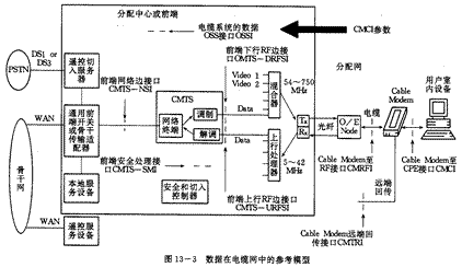 数字电视标准详解（图三）