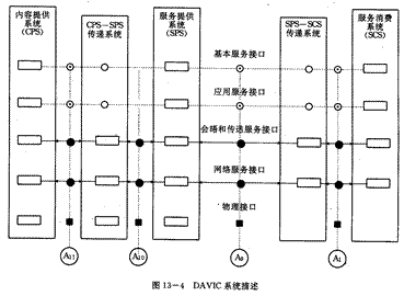 数字电视标准详解（图四）