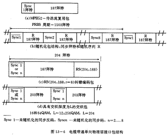 数字电视标准详解（图六）