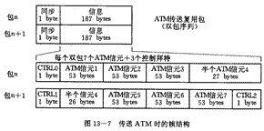 数字电视标准详解（图七）