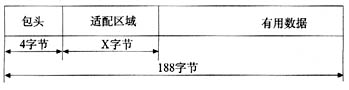 有线数字视频广播（DVB-C）系统综述（图一）