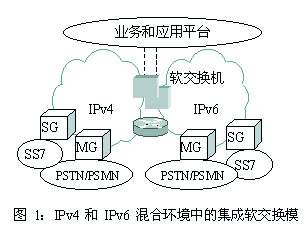 IP电话与软交换（图一）