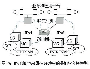 IP电话与软交换（图二）