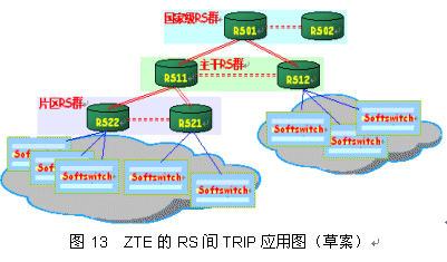 TRIP--IP电话路由的技术和应用（图十）