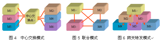 TRIP--IP电话路由的技术和应用（图四）