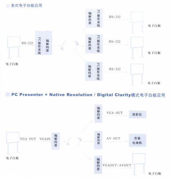 PC Presenter---即插即现PC画面（图二）