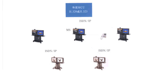 首创技术之一：MultiSite TF（图三）