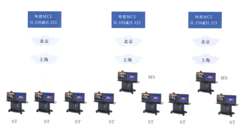 首创技术之一：MultiSite TF（图五）