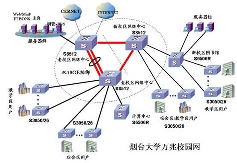 烟台大学万兆校园网