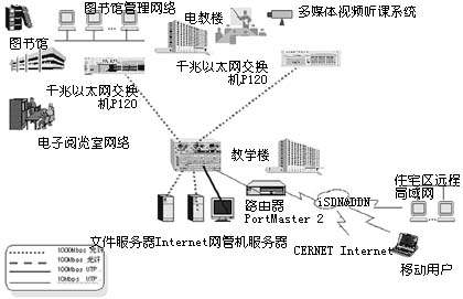 北京交通管理干部学院千兆校园网解决方案