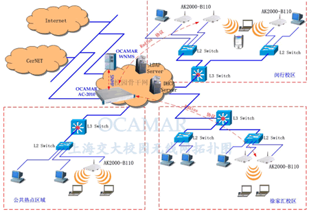 上海交大无线校园网建设