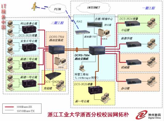 浙江工业大学浙西分校校园网案例