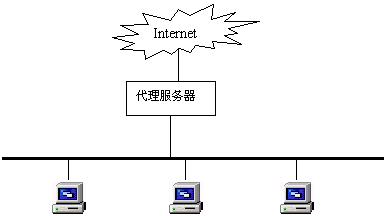 宿舍小战：ADSL与校园网双网合一（图三）